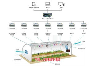 青岛即墨农业物联网系统 软硬件解决方案助力智慧农业发展