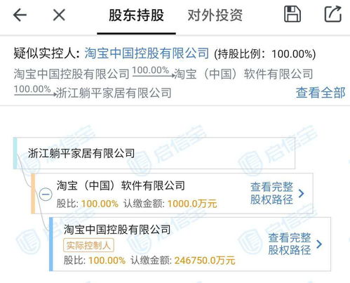 淘宝成立浙江躺平家居,注册资本1000万