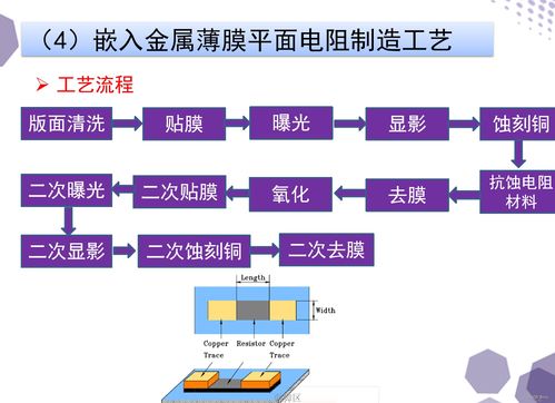 基于系统封装的集成元器件印制电路技术及其在信息系统集成服务中的应用