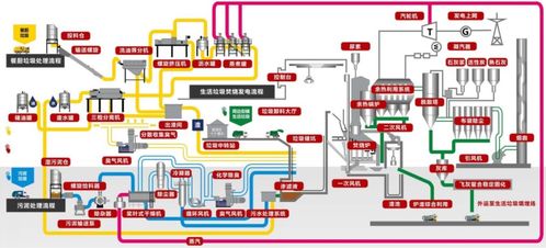 系统集成协同高效，赋能无废城市建设——顺德区顺控环投热电项目日处理3000吨信息系统集成服务解析