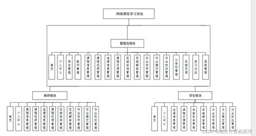 基于HTML5与SSM的网络课程学习系统设计与实现