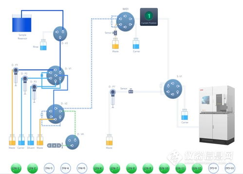 两化融合驱动智造升级 FAAS 8000工厂自动化分析系统新品上市，引领信息系统集成服务新篇章